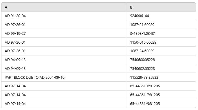 Cara Mengelompokkan Data Berdasarkan ID Menggunakan Excel dan MySQL: Solusi Praktis untuk Engineer Non-IT